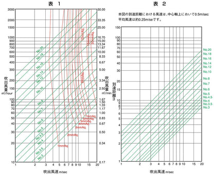 空調用吹出口 スパイラルダクト接続用パンカールーバー ＜PK-RJ＞
