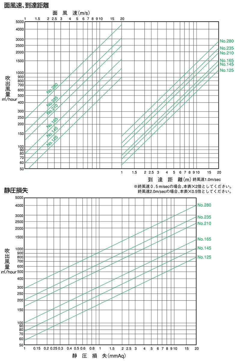 空調用吹出口 アルミニウム製ロータリーノズル ＜RND＞