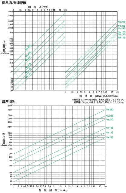 空調用吹出口 アルミニウム製ロータリーノズル ＜RND＞