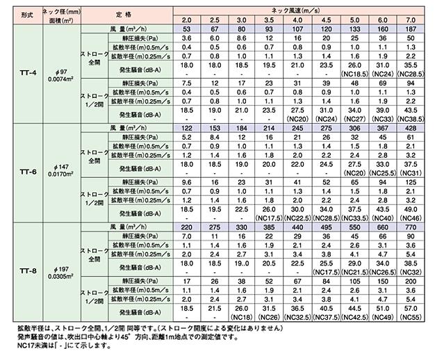 空調用吹出口 アルミニウム製天井用ミニディフューザー ＜TT＞