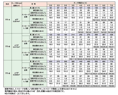 空調用吹出口 アルミニウム製天井用ミニディフューザー ＜TT＞