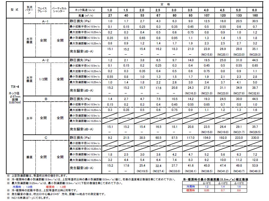 空調用吹出口 アルミニウム製天井用ミニディフューザー(シャッター付) ＜TX＞
