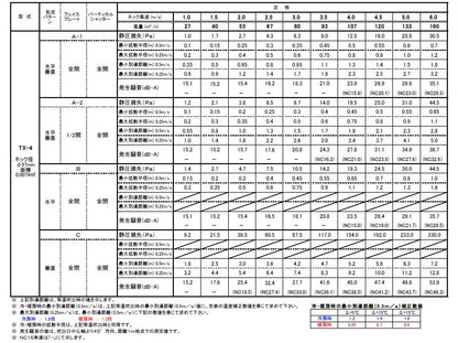 空調用吹出口 アルミニウム製天井用ミニディフューザー(シャッター付) ＜TX＞
