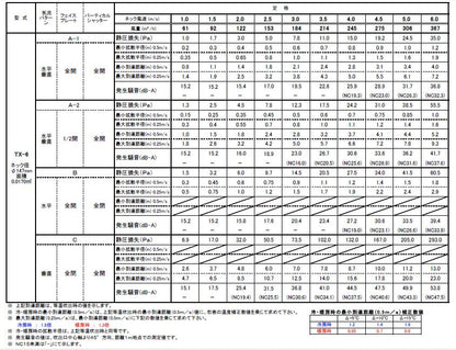 空調用吹出口 アルミニウム製天井用ミニディフューザー(シャッター付) ＜TX＞
