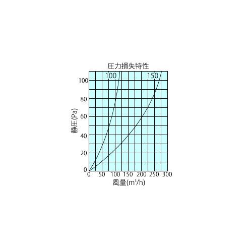 室内用換気口 樹脂製レジスター 前後スライド式 ＜DK-M8＞