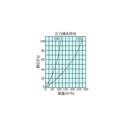 室内用換気口 樹脂製レジスター 前後スライド式 ＜DK-M8＞