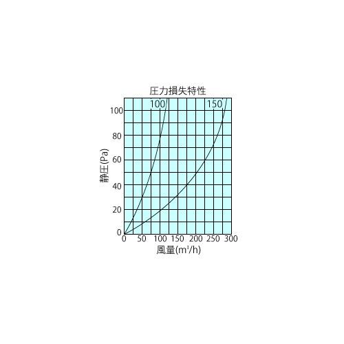 室内用換気口 樹脂製グリル ＜DK-MF4＞
