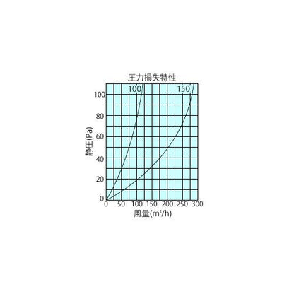 室内用換気口 樹脂製グリル ＜DK-MF4＞
