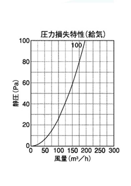 室内用換気口 樹脂製レジスター レバー操作式開閉レジスター ＜JKC＞