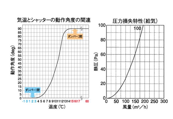 室内用換気口 樹脂製レジスター 温度感知式自動開閉レジスター ＜JKT＞