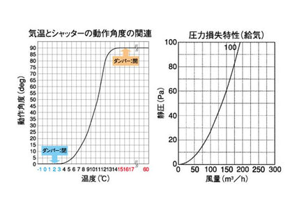 室内用換気口 樹脂製レジスター 温度感知式自動開閉レジスター ＜JKT＞