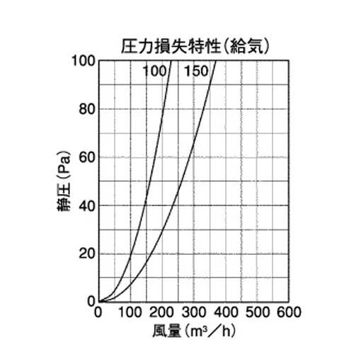 室内用換気口 回転操作式レジスター ＜JRA＞