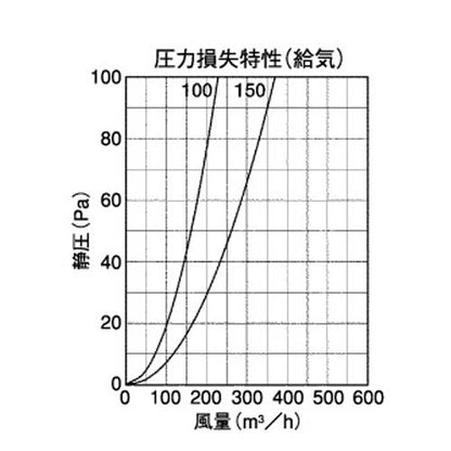 室内用換気口 回転操作式レジスター ＜JRA＞