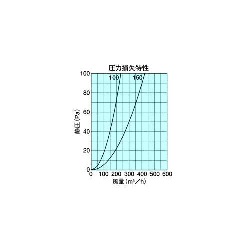 室内用換気口 アルミ製回転操作式レジスター ＜JRC＞
