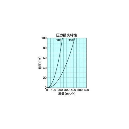 室内用換気口 アルミ製回転操作式レジスター ＜JRC＞