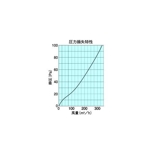 室内用換気口 差圧式レジスター ＜JSF＞