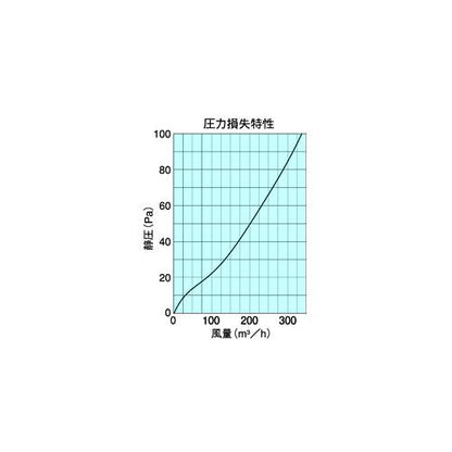室内用換気口 差圧式レジスター ＜JSF＞