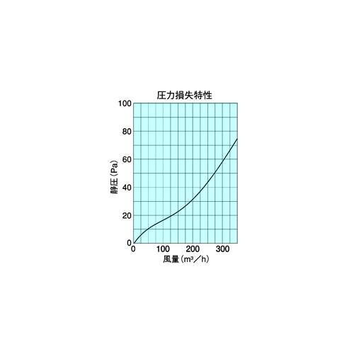 室内用換気口 差圧式レジスター ＜JSG＞