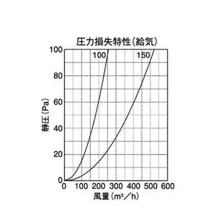 室内用換気口 プッシュ操作式レジスター ＜JSP＞
