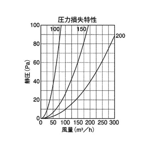 室内用換気口 アルミニウム製 防虫網付 スライド式 ＜SL＞
