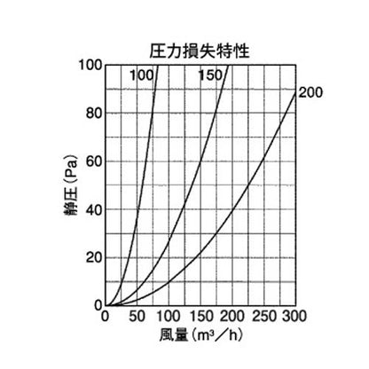 室内用換気口 アルミニウム製 防虫網付 スライド式 ＜SL＞