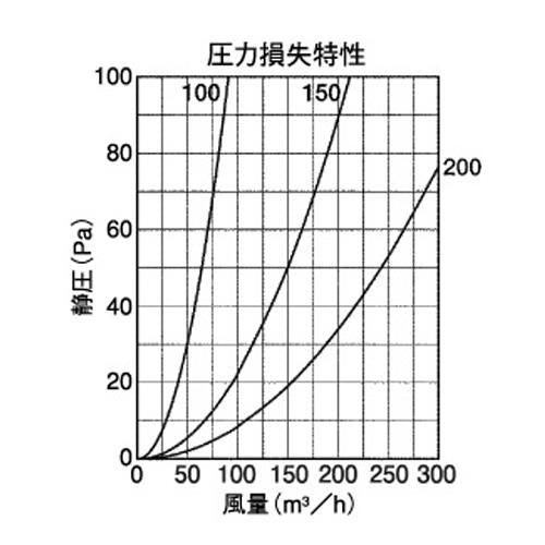 室内用換気口 ステンレス製 防虫網付 スライド式 ＜SL-S＞