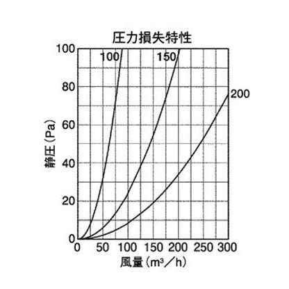室内用換気口(アルミ製レジスター) アルミニウム製 防虫網付 スライド 式防火ダンパー付 ＜SLD＞