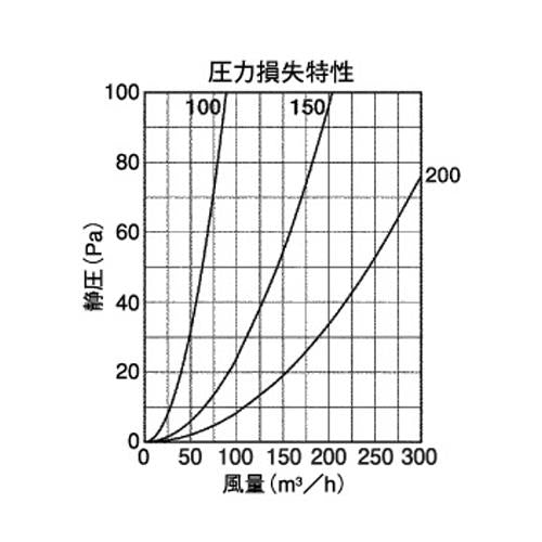 室内用換気口(ステンレス製レジスター) ステンレス製 防虫網付 スライド式 防火ダンパー付 ＜SLD-S＞