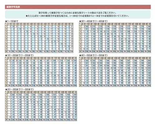 数字ステッカー