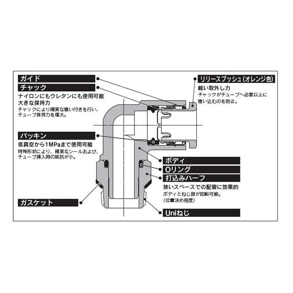 エルボユニオン(ガスケットシール) ＜KQ2L-U＞
