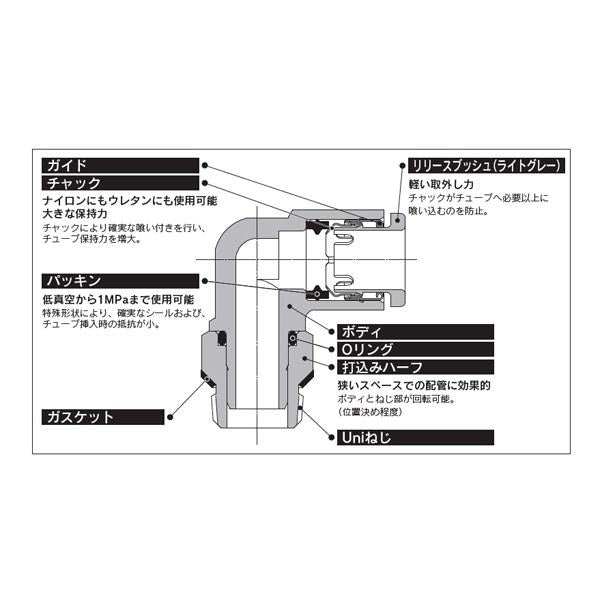 エルボユニオン(ガスケットシール) ＜KQ2L-U＞