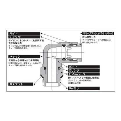 エルボユニオン(ガスケットシール) ＜KQ2L-U＞