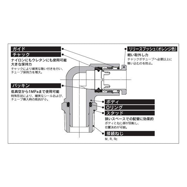 エルボユニオン(シール剤) ＜KQ2L-S＞
