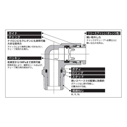 エルボユニオン(シール剤) ＜KQ2L-S＞