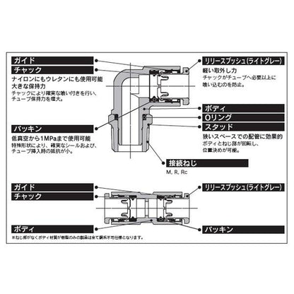 エルボユニオン(シール剤) ＜KQ2L-S＞