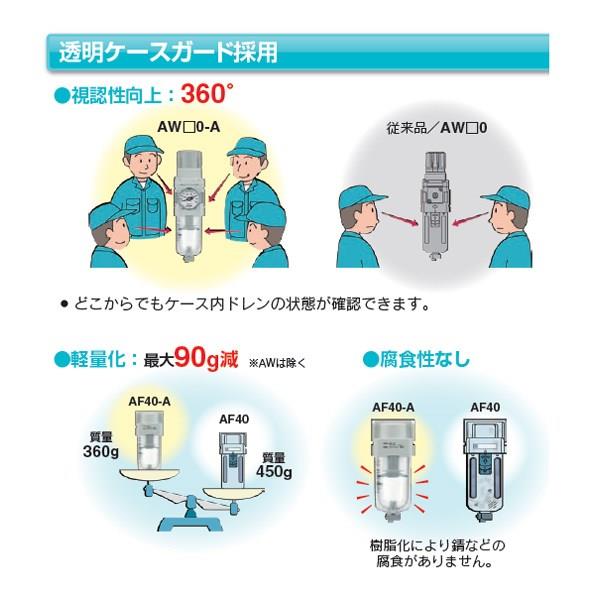 フィルタレギュレータ＋ルブリケータ ＜AC0A-A＞