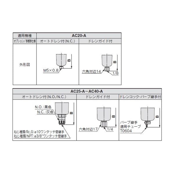 エアフィルタ＋レギュレータ＋ルブリケータ ＜AC2-A＞