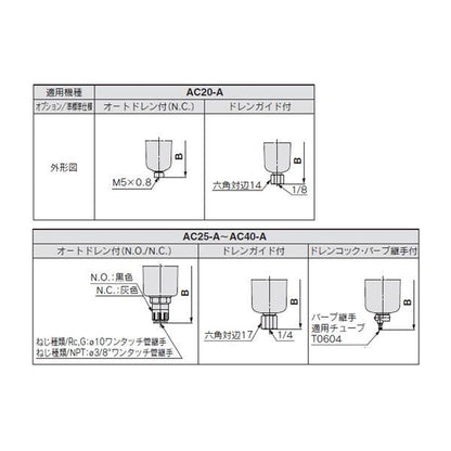 エアフィルタ＋レギュレータ＋ルブリケータ ＜AC2-A＞