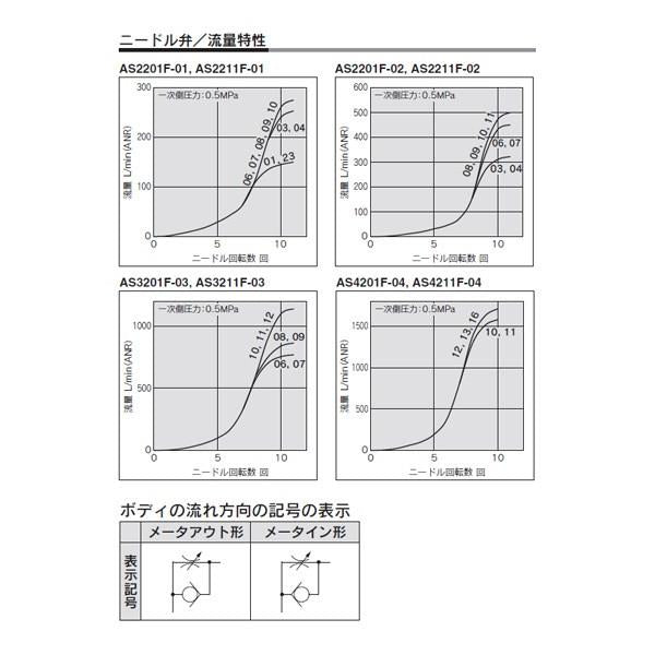 ワンタッチ管継手付スピードコントローラ インチサイズ ＜AS＞
