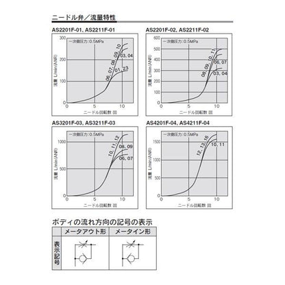 ワンタッチ管継手付スピードコントローラ インチサイズ ＜AS＞