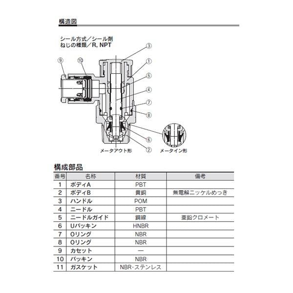 ワンタッチ管継手付スピードコントローラ ミリサイズ ＜AS＞