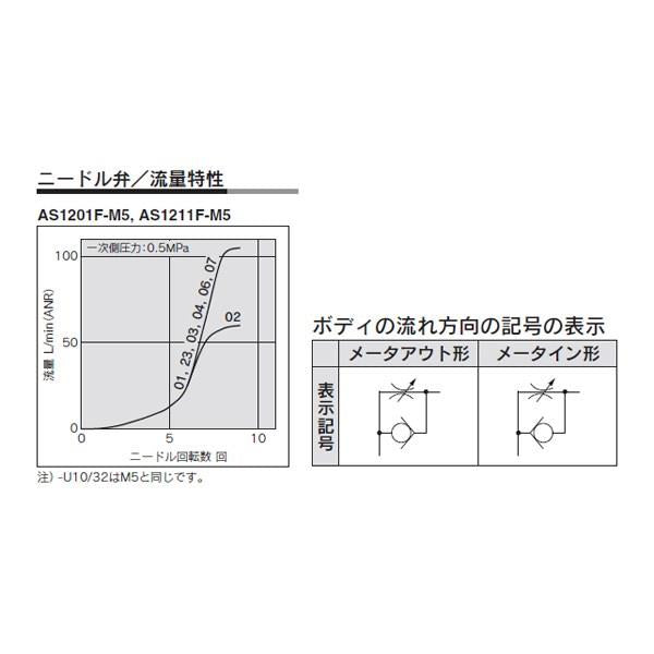 ワンタッチ管継手付スピードコントローラ ミリサイズ ＜AS12＞