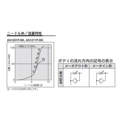 ワンタッチ管継手付スピードコントローラ ミリサイズ ＜AS12＞