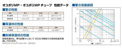 オユポリMPチューブ ＜MXL＞