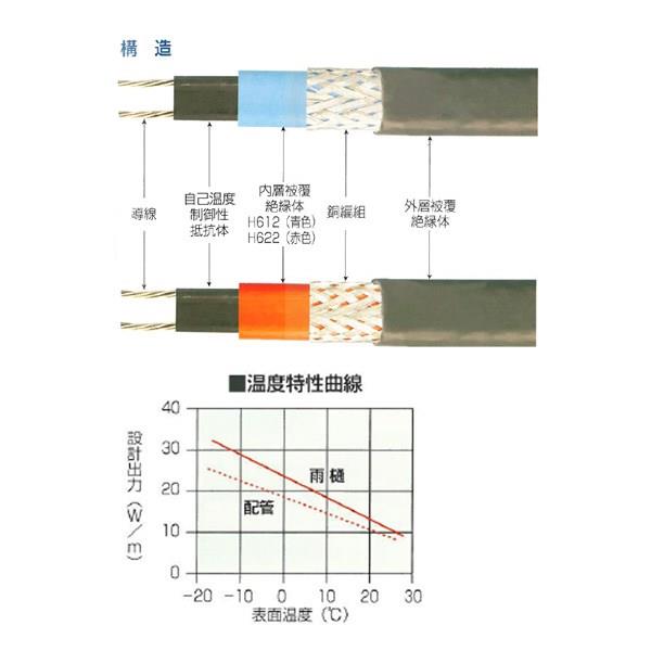 自己温度制御型ヒータ