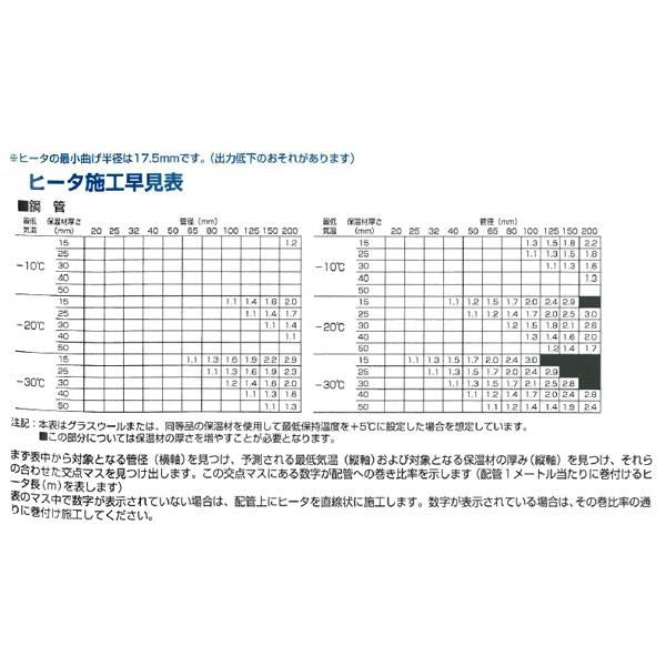 自己温度制御型ヒータ