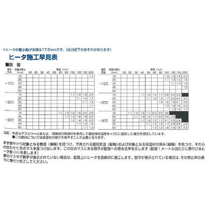 自己温度制御型ヒータ