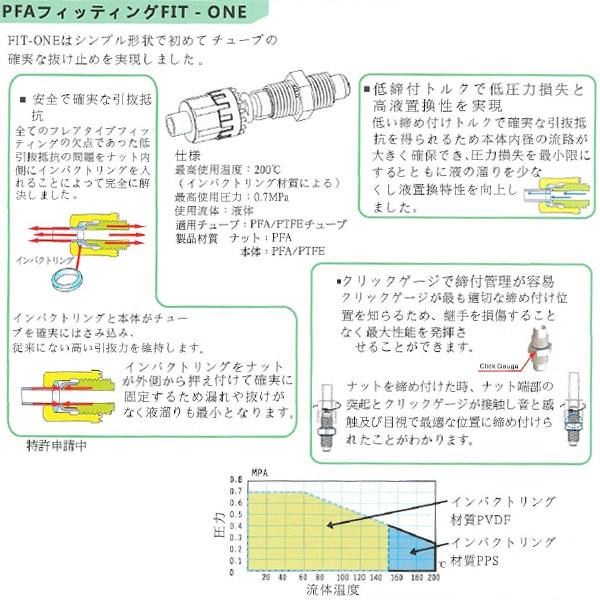 FIT-ONE RUE レデューシングユニオンエルボ インチ ＜RUE-H-H＞
