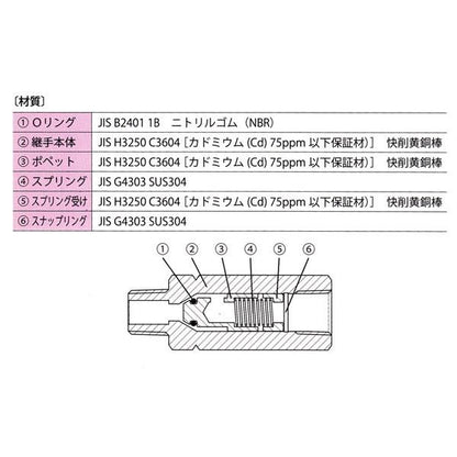 チェック継手 ＜CSB＞
