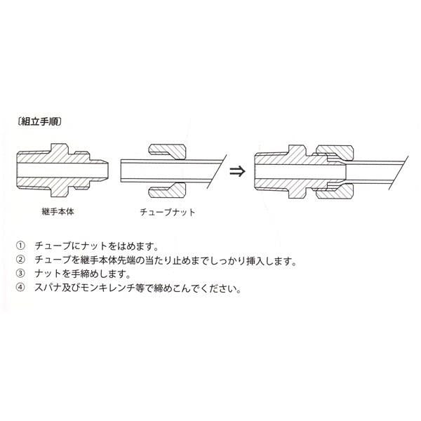 めねじコネクタ ＜BFC＞